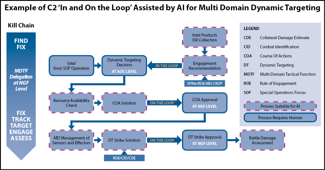 Engage – Loop United States