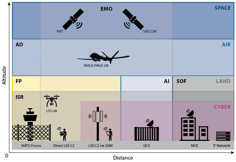 A Comprehensive Approach to Countering Unmanned Aircraft Systems Joint Air Power Competence Centre