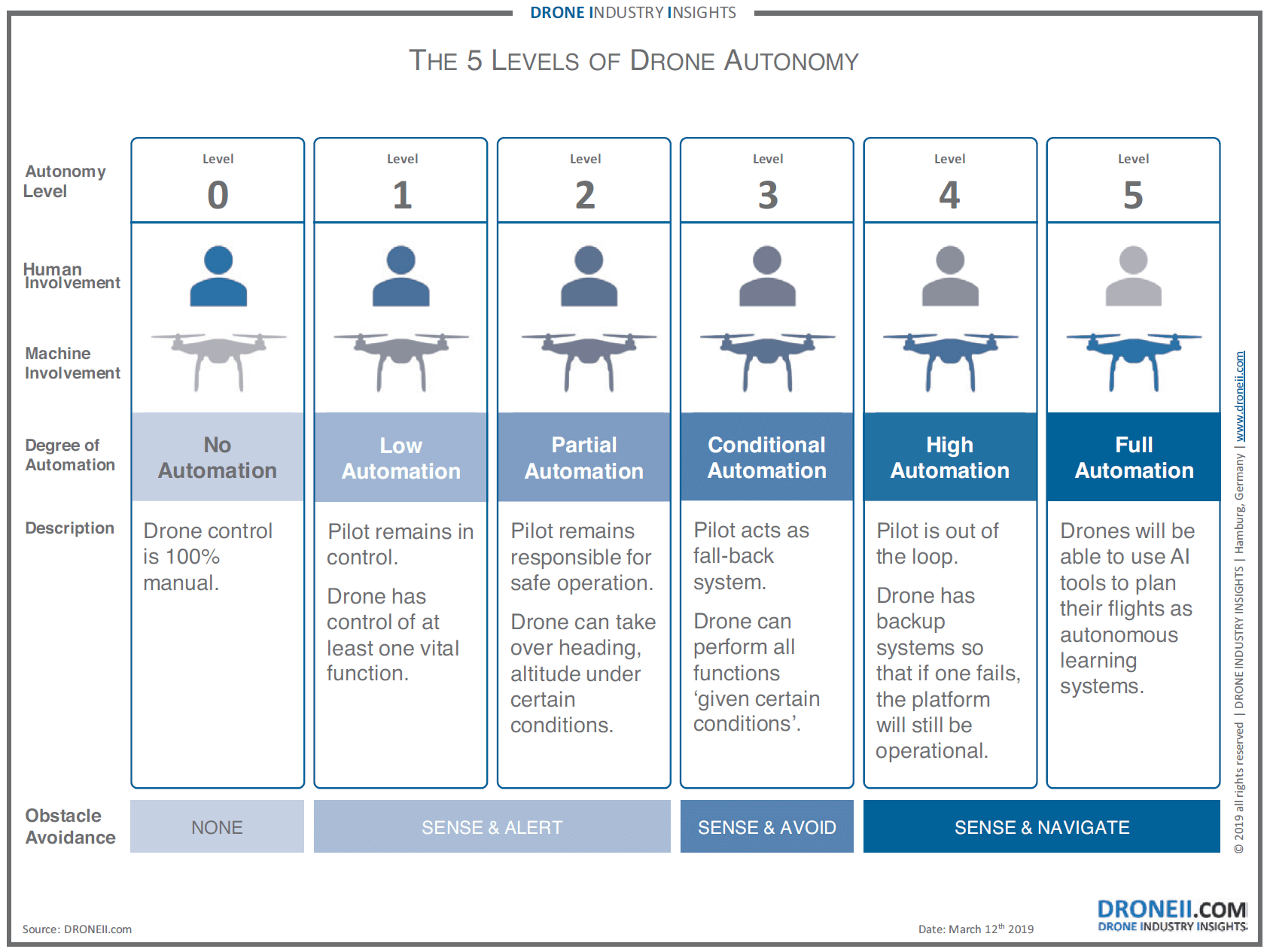 Introduction - Joint Power Competence