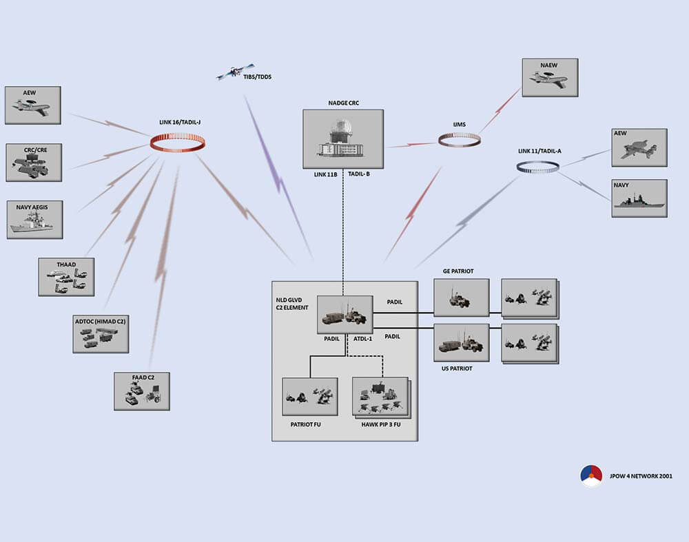 Online Gaming - Link11: Verticals