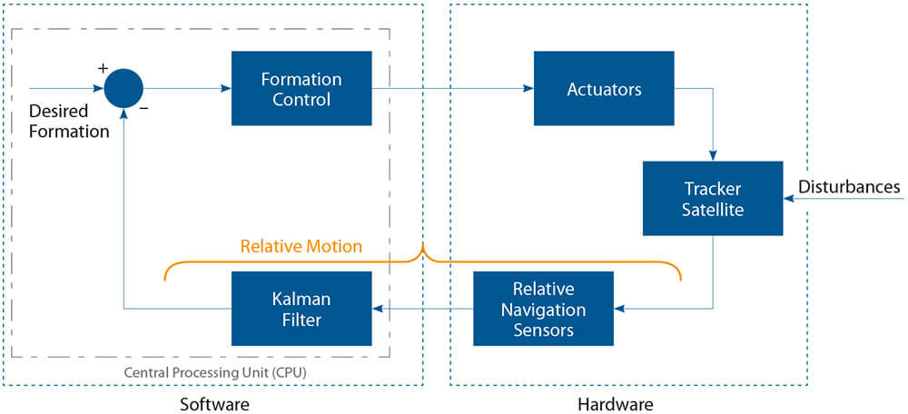 Figure-2