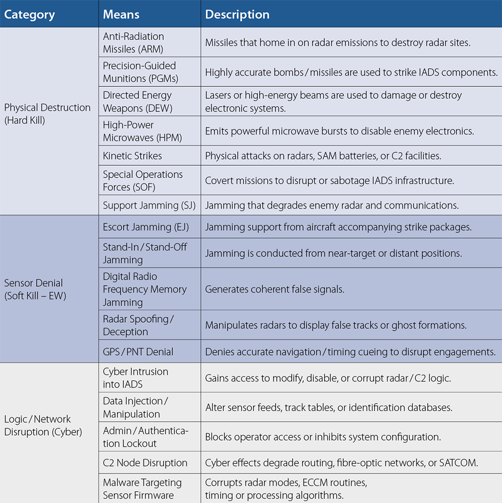 J41_Sdrakas_Table-01