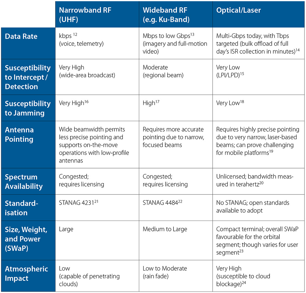 J42_Stensberg_Table-02